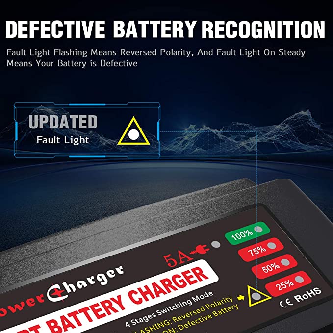 BMK 12V 5A Smart Battery Charger Portable Battery Maintainer with  Detachable Alligator Rings Clips Fast Charging Trickle Charger for Car Boat  Lawn Mower Marine Sealed Lead Acid Battery for sale in Jamaica