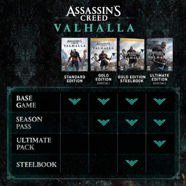 Assassins Creed Valhalla PlayStation 5 PS5 Standard Edition 2