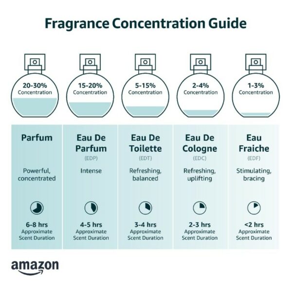 Fragrance guide