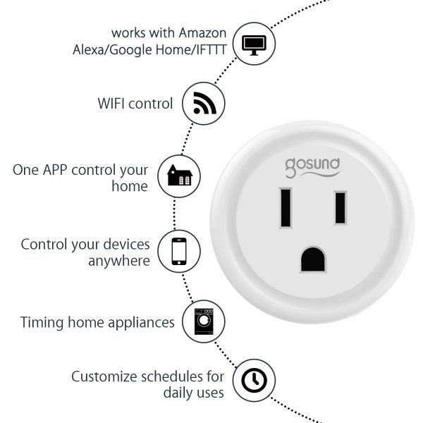 Mini Wifi Outlet Smart Plug by Gosund use