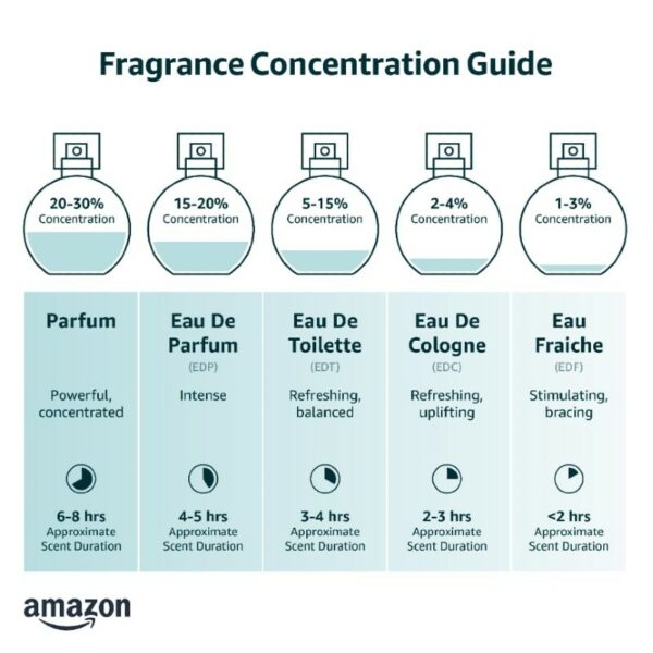 fragrance information